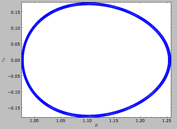 _images/lp-orbit-integration-RvR.png