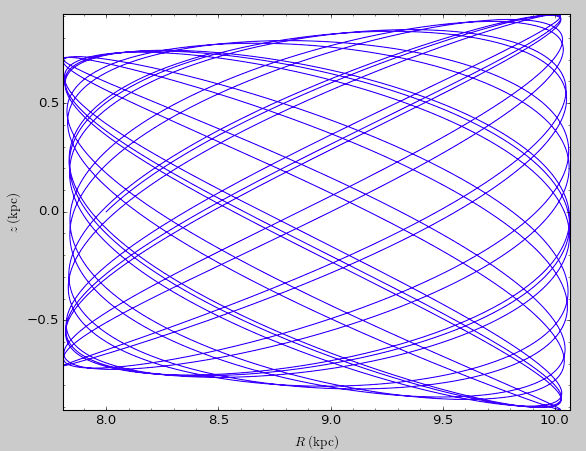 _images/lp-orbit-integration-physical.png