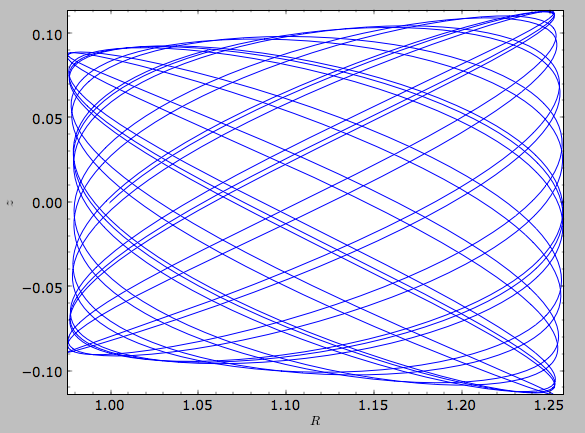 _images/lp-orbit-integration.png