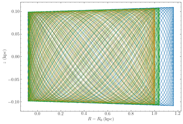 ../_images/orbit-sun-mwpotentials-vsRsun.png