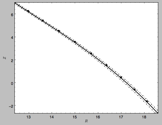 _images/sdf_track_rz_points.png