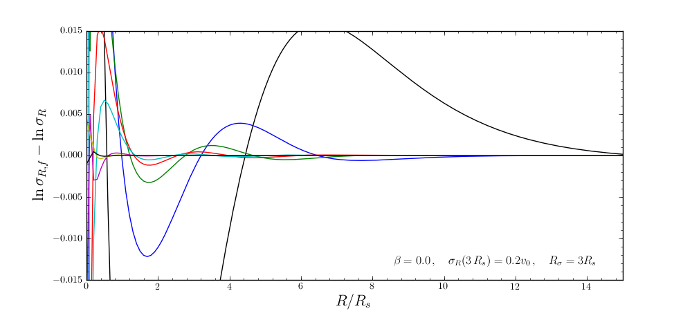_images/testSigmaCorrections_sigma0_0.5.png