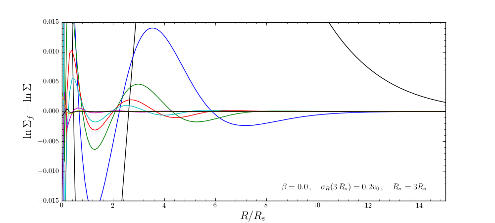 _images/testSurfacemassCorrections_sigma0_0.5.png