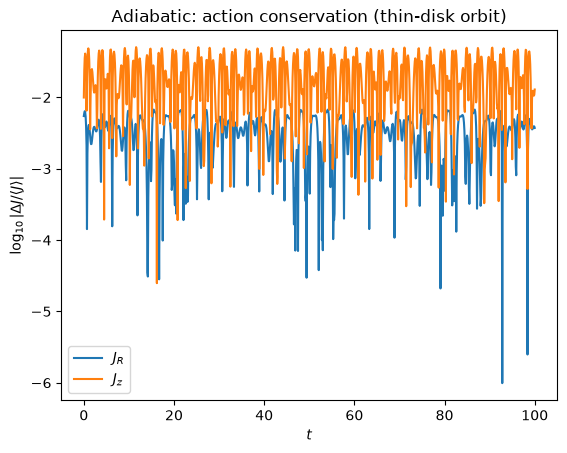 ../../_images/tutorials_action_angle_adiabatic_9_0.png