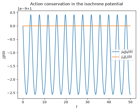 ../../_images/tutorials_action_angle_introduction_16_0.png