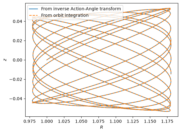 ../../_images/tutorials_action_angle_introduction_20_0.png