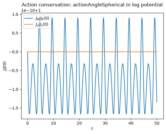 ../../_images/tutorials_action_angle_introduction_26_0.png