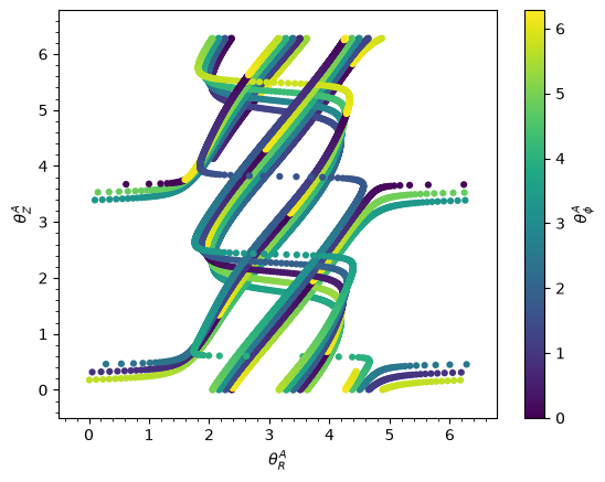 ../../_images/tutorials_action_angle_isochroneapprox_12_0.png