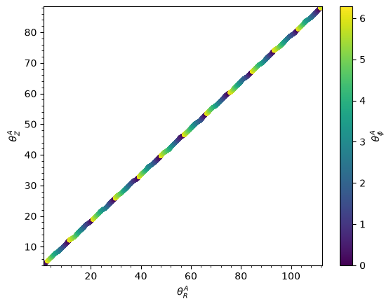 ../../_images/tutorials_action_angle_isochroneapprox_20_0.png