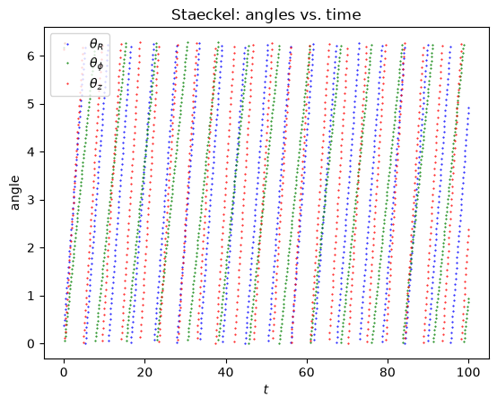 ../../_images/tutorials_action_angle_staeckel_24_0.png