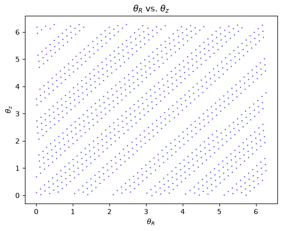 ../../_images/tutorials_action_angle_staeckel_26_0.png