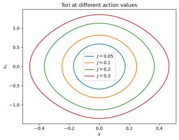 ../../_images/tutorials_action_angle_vertical_and_inverse_32_0.png