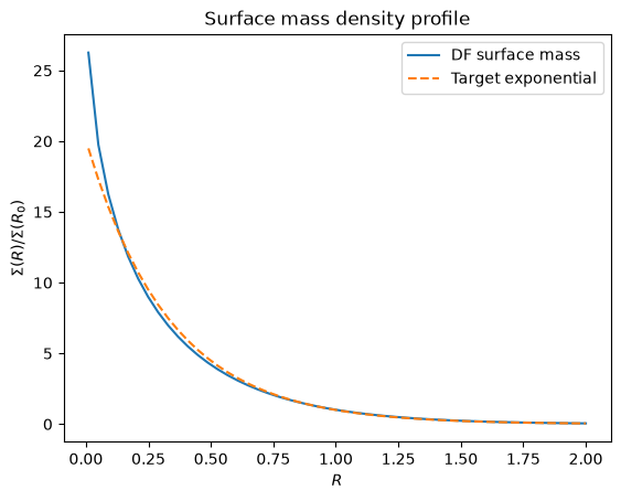 ../../_images/tutorials_distribution_functions_disk_df_2d_12_0.png