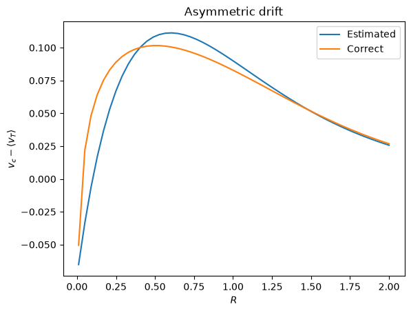 ../../_images/tutorials_distribution_functions_disk_df_2d_14_1.png