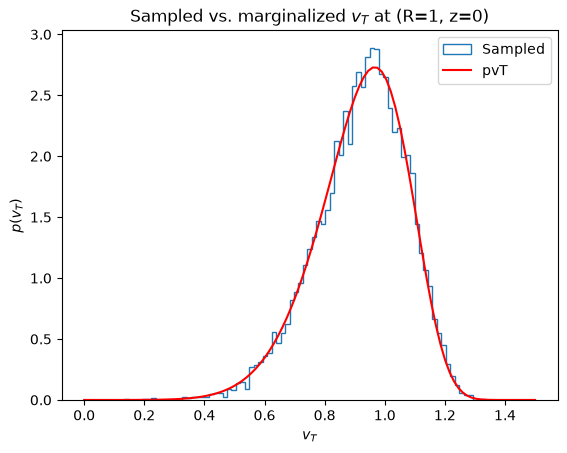 ../../_images/tutorials_distribution_functions_disk_df_3d_29_1.png
