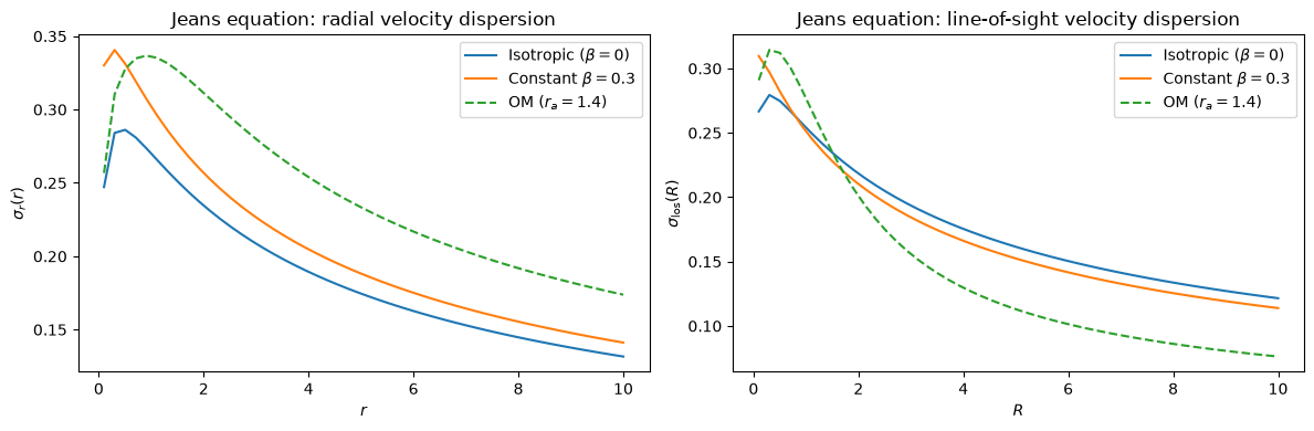 ../../_images/tutorials_distribution_functions_spherical_dfs_13_0.png