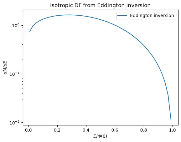 ../../_images/tutorials_distribution_functions_spherical_dfs_21_0.png
