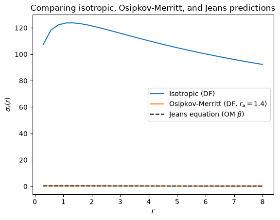 ../../_images/tutorials_distribution_functions_spherical_dfs_41_0.png