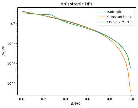../../_images/tutorials_distribution_functions_spherical_dfs_43_0.png