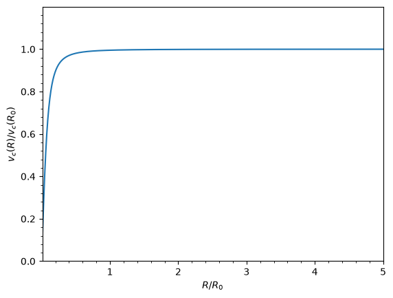 ../../_images/tutorials_extending_new_potential_python_5_0.png