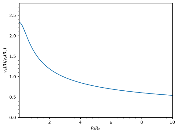 ../../_images/tutorials_getting_started_rotation_curves_and_units_32_0.png