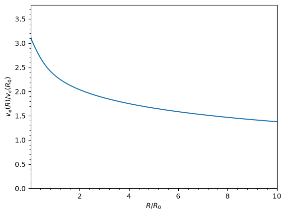 ../../_images/tutorials_getting_started_rotation_curves_and_units_34_0.png