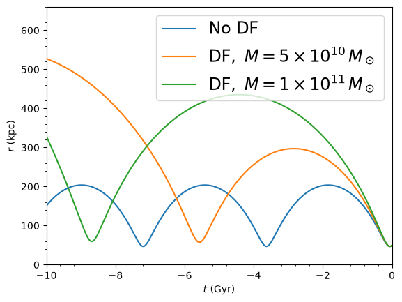 ../../_images/tutorials_orbits_examples_25_0.png