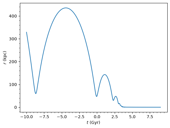 ../../_images/tutorials_orbits_examples_27_0.png