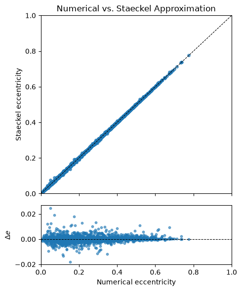 ../../_images/tutorials_orbits_fast_characterization_10_0.png