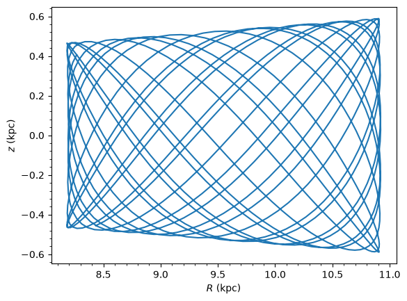 ../../_images/tutorials_orbits_initialization_30_0.png