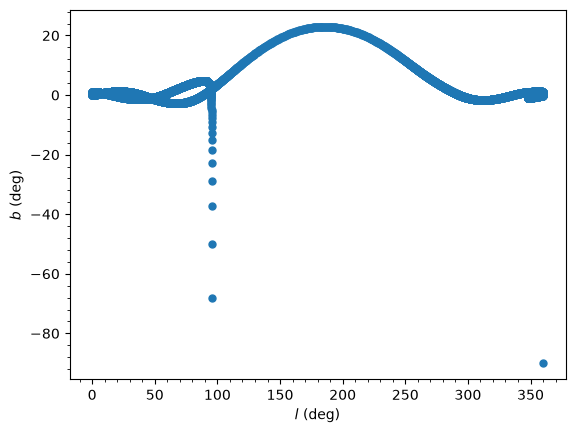../../_images/tutorials_orbits_integration_and_plotting_22_0.png