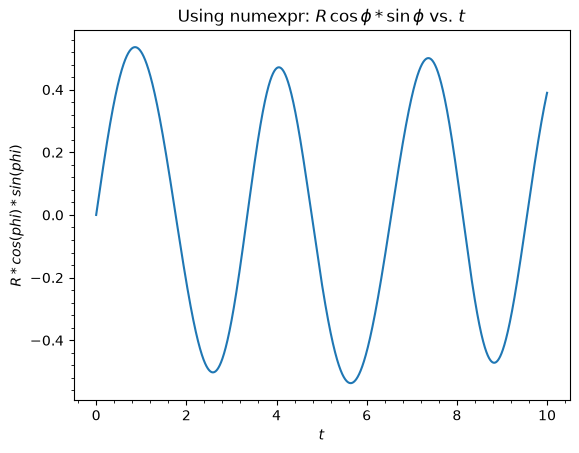 ../../_images/tutorials_orbits_integration_and_plotting_26_0.png