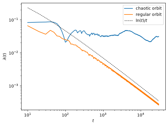 ../../_images/tutorials_orbits_phase_space_volumes_and_chaos_7_1.png
