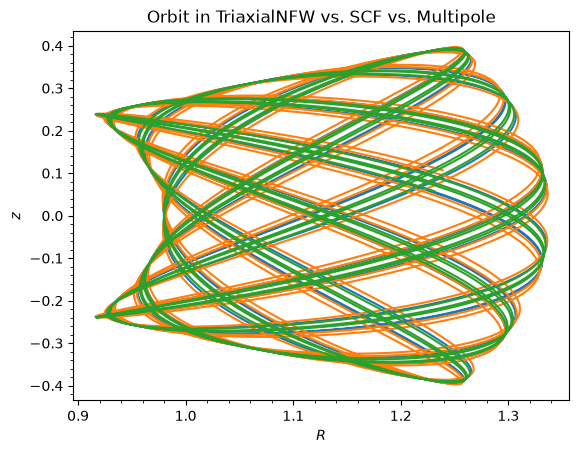 ../../_images/tutorials_potentials_scf_and_multipole_11_0.png