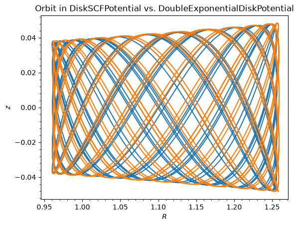 ../../_images/tutorials_potentials_scf_and_multipole_22_0.png