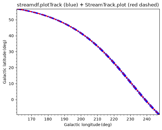 ../../_images/tutorials_streams_streamdf_13_0.png