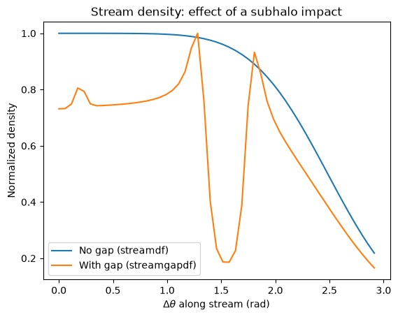 ../../_images/tutorials_streams_streamdf_30_0.png